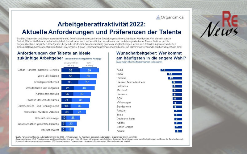Was sich Talente von Arbeitgebern wünschen